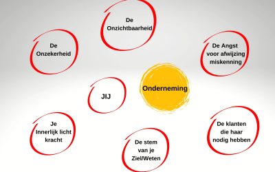 Jij bent het veld